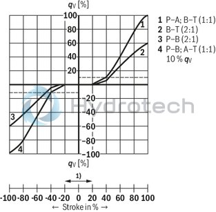technical illustration-R901486108-Size 16, symbol W6, electrical with integrated electronics, 24 V DC