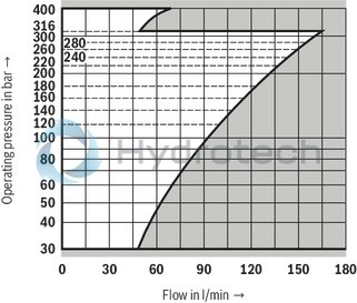 technical illustration-R901398497-