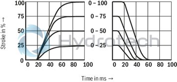 technical illustration-R901093628-Size 10, symbol W9, electrical with external electronics, 24 V DC