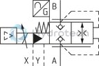 technical illustration-R901276354-Pilot-operated 2-way proportional throttle valve in block installation technology Installation dimensions according to DIN ISO 7368 Orifice spool electrically position-controlled Flow in both directions In case of power failure, cable break or disconnection of enable, the orifice spool will automatically move into seat position and block the flow in both directions Can be used for pressure-compensated closed-loop flow control in conjunction with a pressure compensator Completely adjusted unit with integrated electronics (OBE), optionally available with voltage or current interface