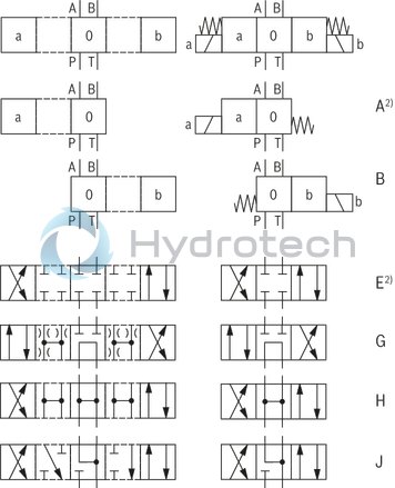 technical illustration-R901089241-Size 6, symbol J, solenoid-actuated, 24 V DC