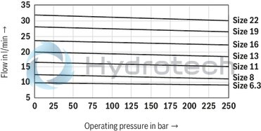 technical illustration-R900932269-INTERNAL GEAR PUMP, size 16, pressure 250 bar for industrial and mobile applications, open circuit