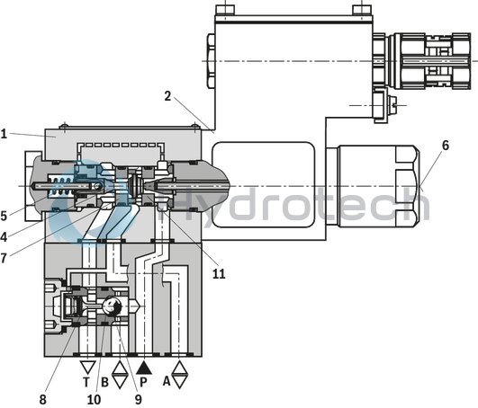 technical illustration-R901270798-3/2- or 4/2-way version For intended use in potentially explosive atmosphere Porting pattern according to ISO&nbsp;4401-03-02-0-05 (but without locating hole) wet-pin DC or AC solenoids Electrical connection with individual connection and cable gland With concealed manual override, optional