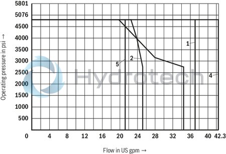 technical illustration-R901362411-4/3-, 4/2- or 3/2-way version Porting pattern according to ISO&nbsp;4401-05-04-0-05 Type of actuation: hand lever