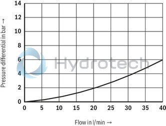 technical illustration-R901224218-For subplate mounting Porting pattern according to ISO&nbsp;5781-03-04-0-00 (not in compliance with the standard, also without locating hole) Subplates (separate order) As cartridge valve Adjustment type: Sleeve with hexagon and protective cap 4&nbsp;pressure ratings Switching pressure differential adjustable (10&nbsp;% to 50&nbsp;% of the nominal value)