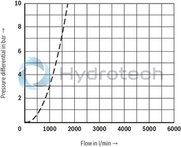 technical illustration-R900759206-Functional product design Modular set-up:&bull; Cartridge valve with various options&bull; Control cover in various variants for realization of selected functions&bull; Electric monitoring of the spool position Power and flow-optimized design:&bull; High flows&bull; Low pressure drops&bull; High switching velocities&bull; Low leakage oil flowsRobust design:&bull; High reliability&bull; Long life cycle Other features:&bull; Small installation size, low weight&bull; Easy to service