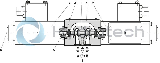 technical illustration-R901348789-Direct operated directional spool valve with solenoid actuation for intended use in potentially explosive atmospheres Porting pattern according to ISO&nbsp;4401-03-02-0-05 Subplates available in FE/ZN version (see dimensions) Wet-pin DC solenoids Electrical connection optionally with: Individual connection with cable gland, 2 m connection line, connector With manual override