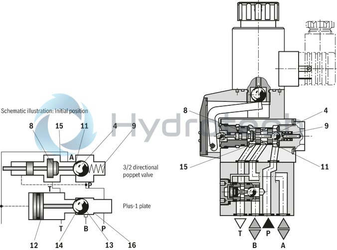technical illustration-R900059158-Direct operated directional seat valve with solenoid actuation Porting pattern according to ISO&nbsp;4401-05-04-0-05 Blocked port is leak-free closed Reliable switching when under pressure over longer periods of standstill Air-gap DC solenoids with detachable coil (AC voltage possible by means of a rectifier) Solenoid coil is rotatable by 90&deg; Electrical connection as individual connection With concealed manual override, optional Inductive position switch (contactless), optional