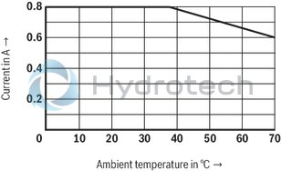 technical illustration-R901439299-Size 10, P &rarr; A, electrical with external electronics, 24 VDC