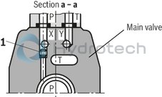 technical illustration-R901439299-Size 10, P &rarr; A, electrical with external electronics, 24 VDC