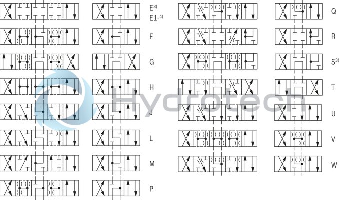 technical illustration-R901407515-Type of actuation: pneumatic-hydraulic For subplate mounting Porting pattern according to ISO&nbsp;4401 Subplates according to data sheets 45054 to 45060 (separate order) Spring centering, spring end position or hydraulic end position Optional auxiliary operating device Switching time adjustment, optional Preload valve in channel P of the main valve, optional Stroke setting at main spool, optional Stroke setting and/or end position control, optional Inductive position switch and proximity sensors (contactless)
