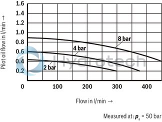 technical illustration-R900912562-