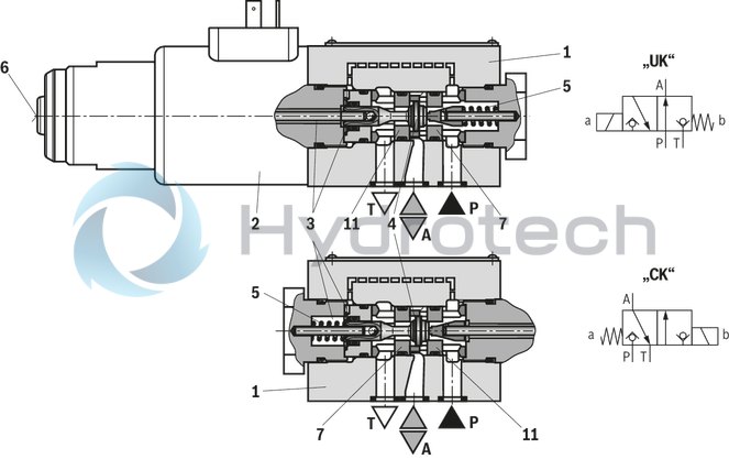 technical illustration-R901271235-3/2- or 4/2-way version Porting pattern according to ISO&nbsp;4401-03-02-0-05 (but without locating hole) Wet-pin DC solenoids Safe switching also with longer standstill periods under pressure Solenoid coil can be rotated by 90&deg; Electrical connection with individual connection With manual override, optional
