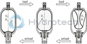 technical illustration-R901435305-Bladder-type accumulator size 20 liters, 330 bar for industrial applications at standard temperatures