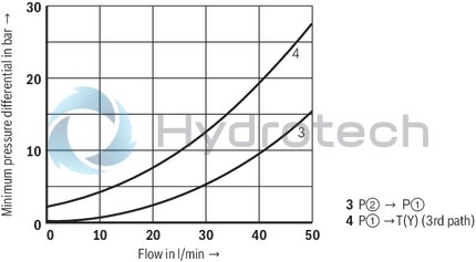 technical illustration-R900410849-Size 6, A2 → A1, mechanical