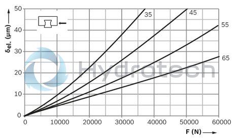 technical illustration-R18245222X-Roller runner block, SLH, size 55, steel CS, accuracy precision, average preload