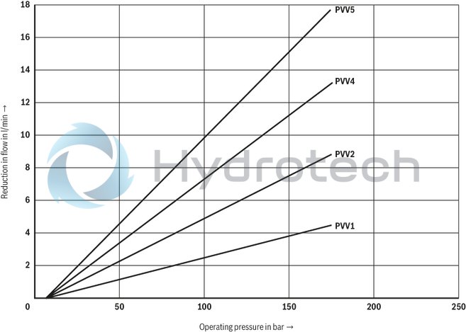 technical illustration-R901490342-Fixed displacement, size 122 cm³, pressure 175 bar, clockwise rotation, 600-1800 rpm, mounting flange SAE-C