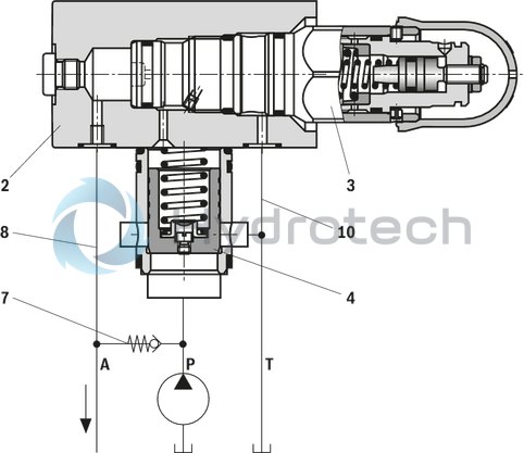 technical illustration-R900941546-For subplate mounting As cartridge valve 4 adjustment types, optionally:<br>
&bull; Rotary knob<br>
&bull; Adjustment spindle with protective cap<br>
&bull; Lockable rotary knob with scale<br>
&bull; Rotary knob with scale 4&nbsp;pressure ratings Solenoid-operated unloading via built-on directional spool valve