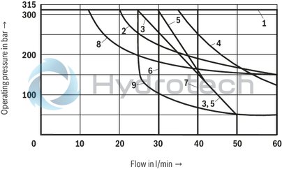 technical illustration-R900479281-4/3-, 4/2- or 3/2-way version Porting pattern according to DIN&nbsp;24340 form A (without locating hole) Porting pattern according to ISO&nbsp;4401-03-02-0-05 (with locating hole) Type of actuation: hand lever Inductive position switch and proximity sensors (contactless)