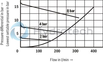technical illustration-R900912562-