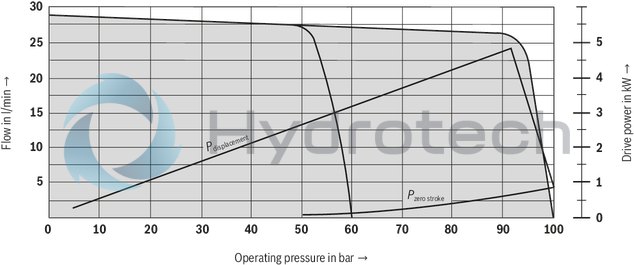 technical illustration-R900919237-Variable displacement pump, size 14 ccm, pressure 70 bar for industrial applications, open circuit