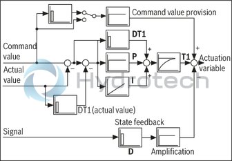 technical illustration-R901239535-EtherNet/IP, incremental/SSI
