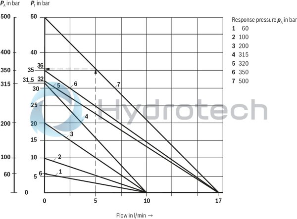technical illustration-R901075507-Size 4, P &rarr; T, mechanical