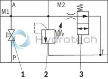 technical illustration-R978715560-Ready for connection Manual or electromagnetic unloading Large number of variants Compact design Direct operated pressure relief valve according to data sheet 50153

