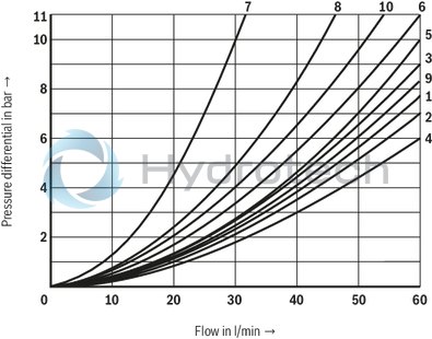 technical illustration-R900479282-4/3-, 4/2- or 3/2-way version Porting pattern according to DIN&nbsp;24340 form A (without locating hole) Porting pattern according to ISO&nbsp;4401-03-02-0-05 (with locating hole) Type of actuation: Roller plunger Inductive position switch and proximity sensors (contactless)
