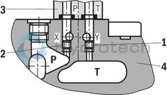 technical illustration-R901407515-Type of actuation: pneumatic-hydraulic For subplate mounting Porting pattern according to ISO&nbsp;4401 Subplates according to data sheets 45054 to 45060 (separate order) Spring centering, spring end position or hydraulic end position Optional auxiliary operating device Switching time adjustment, optional Preload valve in channel P of the main valve, optional Stroke setting at main spool, optional Stroke setting and/or end position control, optional Inductive position switch and proximity sensors (contactless)