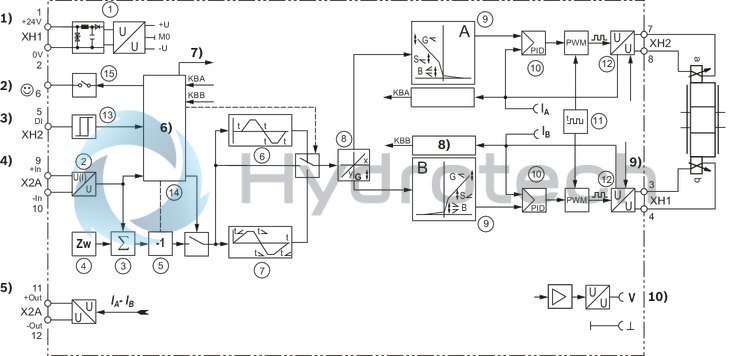 technical illustration-R901439034-Valve amplifier for proportional valves with 1 solenoid without position feedback