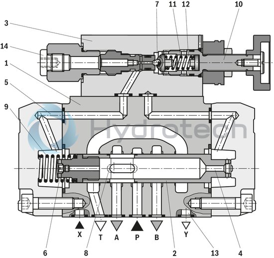 technical illustration-R900917786-Valve for reduction (P to A) and limitation (A to T) of a system pressure For subplate mounting, porting pattern according to DIN&nbsp;24 340 form A, ISO&nbsp;4401 and CETOP-RP 121 H, subplates (separate order) 4&nbsp;pressure ratings 4 adjustment elements:<br>
&bull; Rotary knob<br>
&bull; Sleeve with hexagon and protective cap<br>
&bull; Lockable rotary knob with scale<br>
&bull; Rotary knob with scale