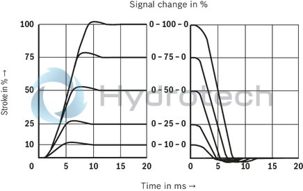 technical illustration-R901382312-Size 6, symbol C3, electrical with integrated electronics 24 V DC