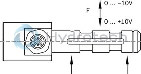 technical illustration-R15612A007-Force sensors for EMC