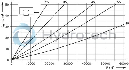 technical illustration-R182422216-Roller runner block, SLH, size 25, steel CS, accuracy precision, average preload
