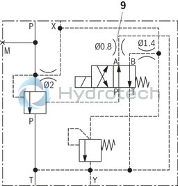 technical illustration-R901184110-For flange connection For subplate mounting 3 adjustment elements for pressure adjustment, optional:<br>
&bull; Sleeve with hexagon and protective cap<br>
&bull; Rotary knob<br>
&bull; Lockable rotary knob Solenoid-actuated unloading via a built-on directional valve Pilot oil return, internal or external Remote control port, optional Main spool insert optionally as seat spool or as sliding spool design