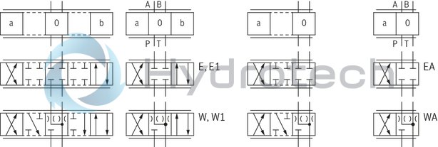 technical illustration-R900909658-Direct operated proportional directional valve, without electrical position feedback, with&nbsp;integrated electronics (OBE) Control of the direction and magnitude of a flow Operation by means of proportional solenoids with central thread and detachable coil For subplate mounting: Porting pattern according to ISO 4401 Spring-centered control spool
