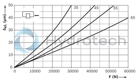technical illustration-R18224392A-Roller Runner Block , SNS, Size 45, Steel CS, Accuracy Ultra Precision, High Preload