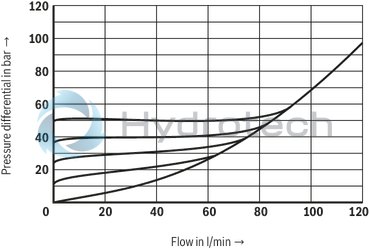 technical illustration-R901438983-Size 10, symbol P - T, with manual actuation