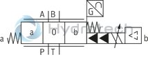 technical illustration-R901094683-Pilot-operated high-response directional valve, 2-stage, with electrical position feedback of the main control spool and integrated electronics (OBE) It is suitable for the position, pressure, force and velocity control when there are simultaneously high requirements on the dynamics in the small signal range and the response sensitivity Pilot control valve: single-stage servo valve according to nozzle/flapper plate principle Position sensing of the main control spool by means of an inductive position transducer High response sensitivity and low hysteresis Replaceable filter element Integrated control electronics, external zero point correction possible For subplate mounting: Porting pattern according to DIN 24340 form A and ISO 4401