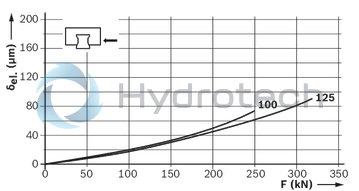 technical illustration-R186322210-Roller runner block, FLS, size 100, steel CS, accuracy precision, average preload