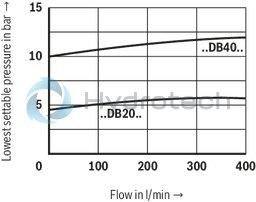 technical illustration-R900701350-