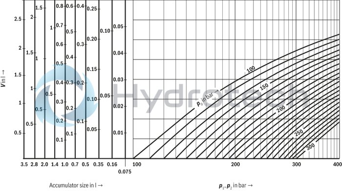 technical illustration-0531610632-Hydraulic accumulator as per Pressure Equipment Directive 97/23/EC Diaphragm material for different applications