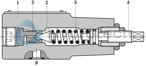 technical illustration-0811104126-Direct operated valves for limiting a system pressure Use as pilot control valve For subplate mounting and control panel design