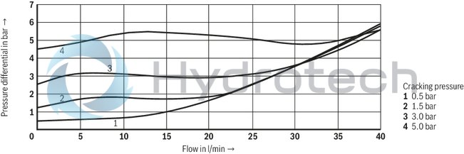 technical illustration-R901085992-Size 6, A1 → A2, B1 → B2, mechanically actuated