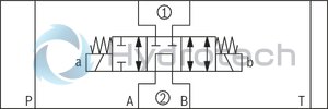 technical illustration-R900945999-Direct-controlled directional slide valve with solenoid actuation Sandwich plate valve As stop straight-through valve or stop straight-through short circuit valve Porting pattern according to DIN&nbsp;24340 form&nbsp;A (without locating hole), (standard) Porting pattern according to ISO&nbsp;4401-03-02-0-05 (with locating hole) Wet-pin AC or DC solenoids Manual override, optional
