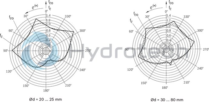 technical illustration-R063003000-Standard LB, open, 30, without seal