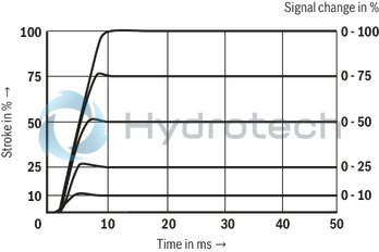 technical illustration-R901474451-Size 10, symbol C4, integrated electronics, 24 V DC