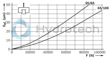 technical illustration-R187252310-Roller runner block, BLS, size 55, steel CS, accuracy high, average preload