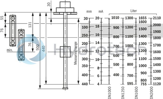 technical illustration-R901335458-Float switch combined with temperature contact